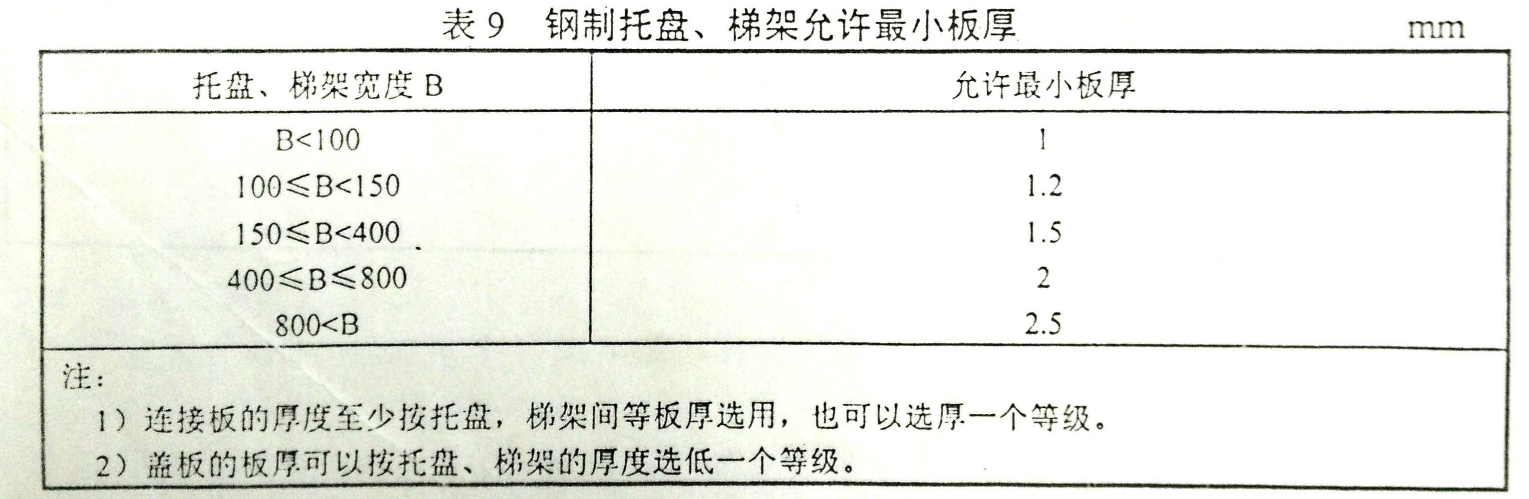 200x100橋架國標(biāo)厚度-梯式橋架