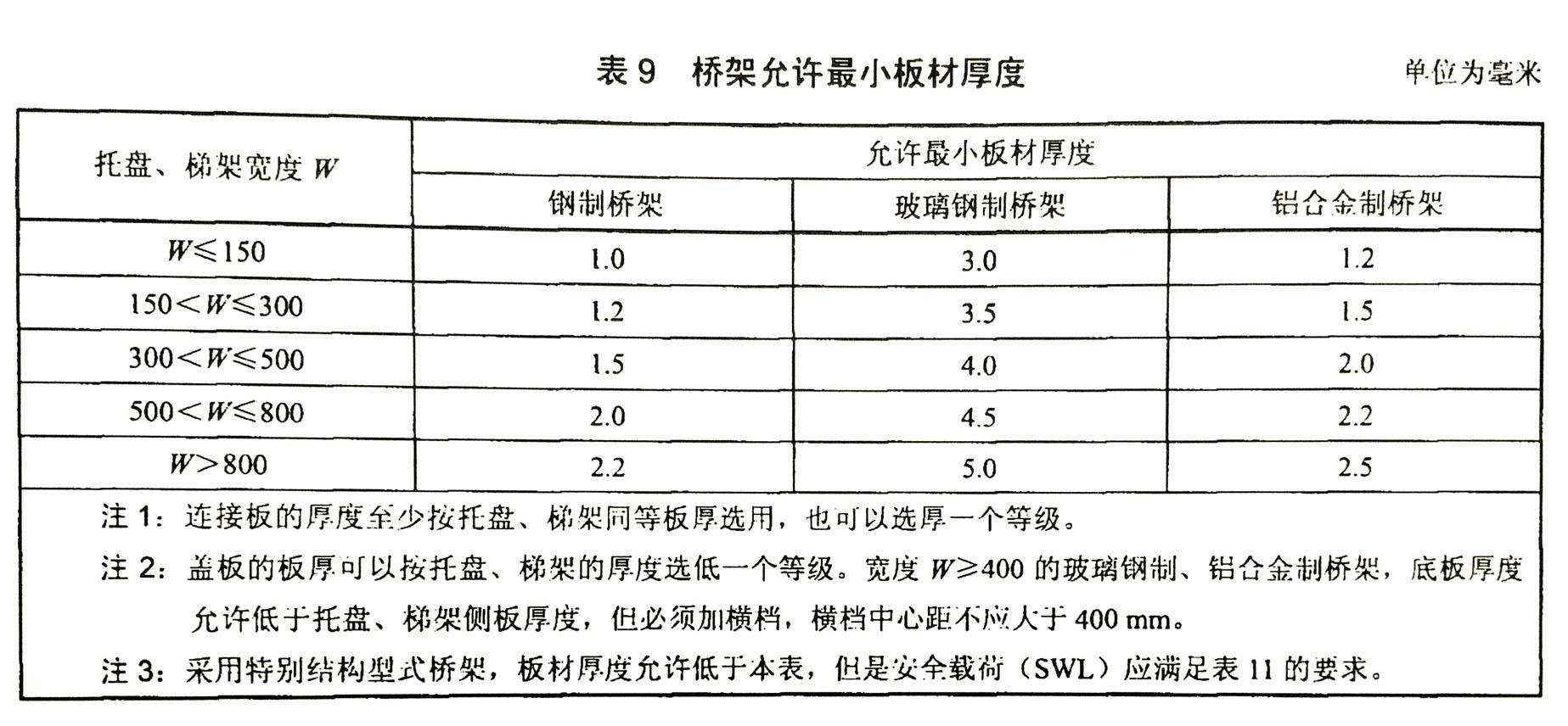 200x100橋架國標(biāo)厚度-梯式橋架