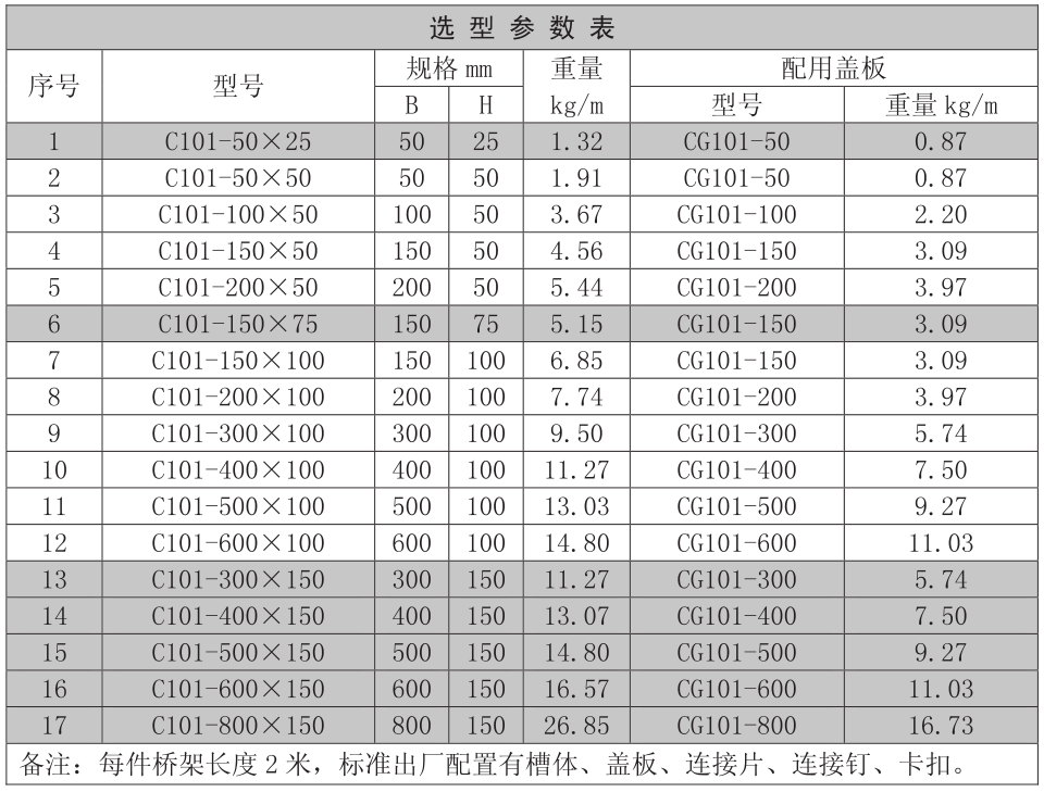 槽式直通橋架規(guī)格型號表