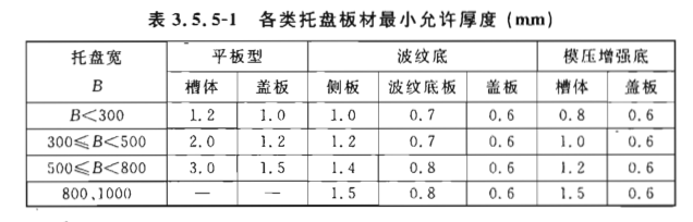 100x50橋架國標(biāo)厚度-托盤式橋架