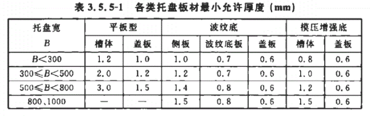 鍍鋅橋架國(guó)標(biāo)厚度是多少-槽式橋架-橋架國(guó)標(biāo)