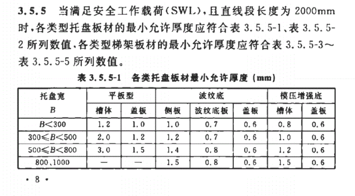 橋架?chē)?guó)標(biāo)厚度規(guī)范2021