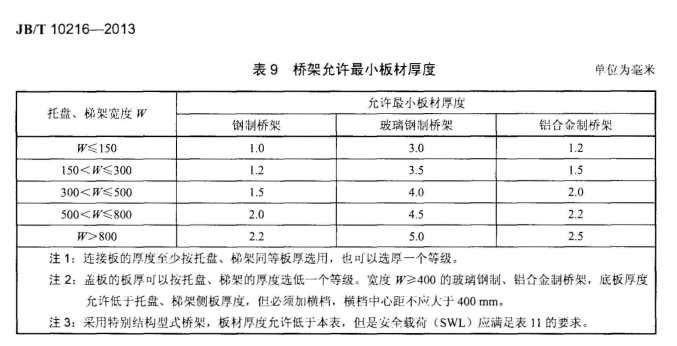 橋架國標(biāo)厚度規(guī)范2021