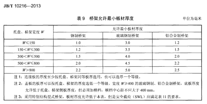 電纜橋架標(biāo)準(zhǔn)