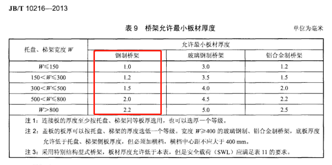 橋架國標(biāo)厚度規(guī)范2021