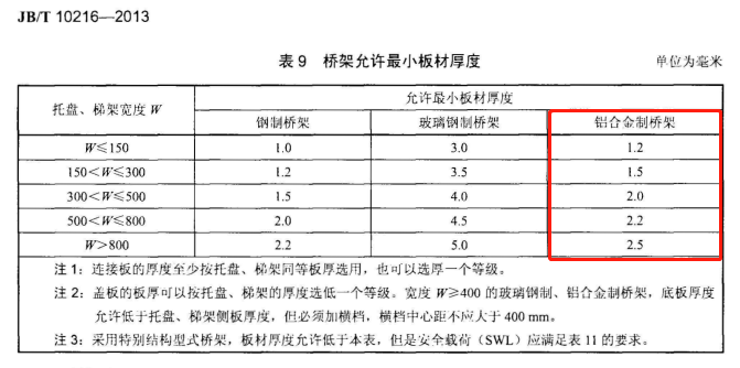 橋架國標(biāo)厚度規(guī)范2021