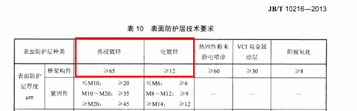 200*100鍍鋅橋架多少錢(qián)一米