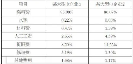 200*100鍍鋅橋架多少錢(qián)一米