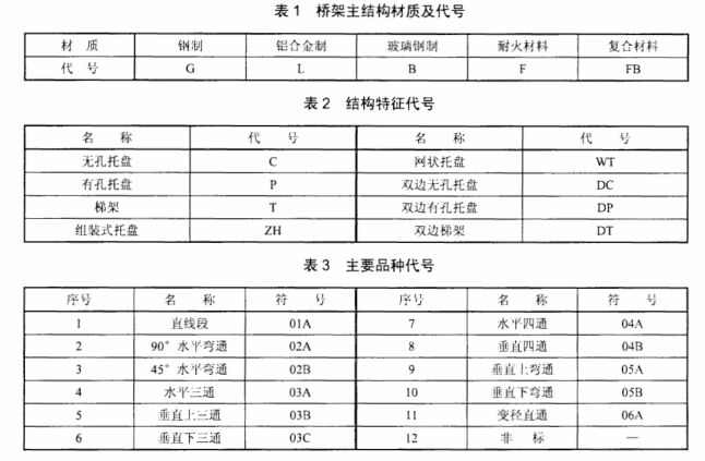 橋架有哪些規(guī)格和型號