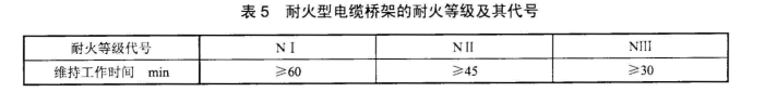 防火橋架與普通橋架的區(qū)別 耐火等級