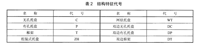 耐火型封閉式橋架 結(jié)構(gòu)特征