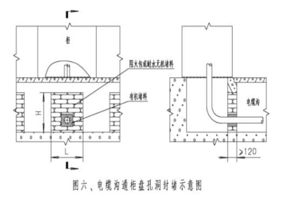 防火電纜橋架