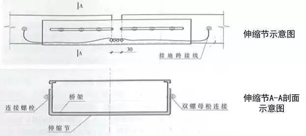 橋架伸縮節(jié)圖1