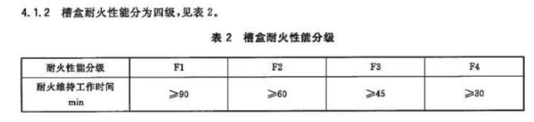 防火橋架用在什么地方