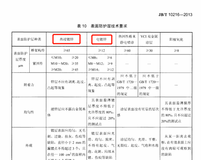 鍍鋅橋架規(guī)格和型號