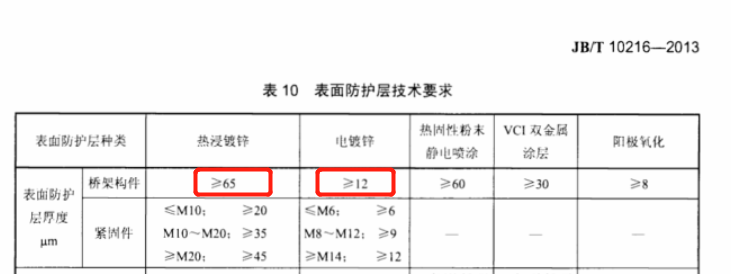 噴塑橋架與鍍鋅橋架的區(qū)別