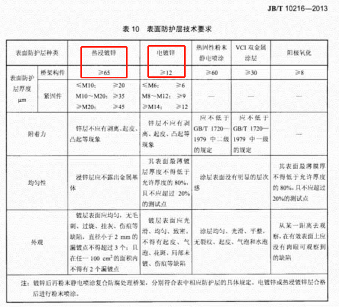 鍍鋅橋架?chē)?guó)標(biāo)厚度規(guī)范