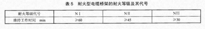 防火橋架耐火性能要求