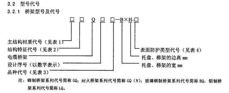 防火橋架型號表示