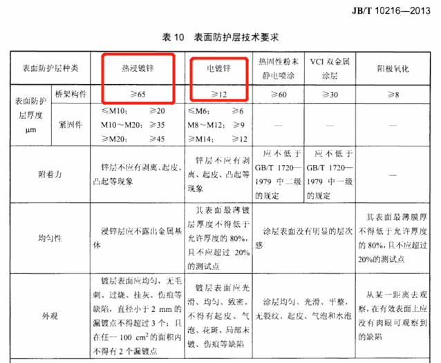 鋼制橋架-鍍鋅橋架