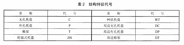 熱鍍鋅橋架結構特征代號國標