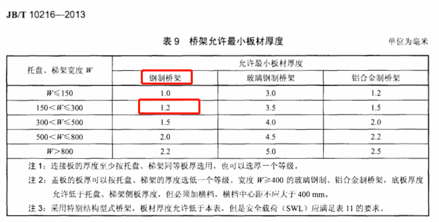 200x100普通熱鍍鋅槽式彎頭橋架價(jià)格