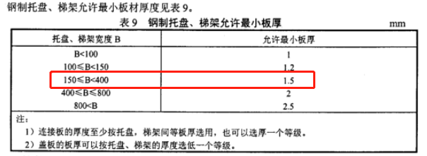 200x100普通熱鍍鋅槽式彎頭橋架價(jià)格