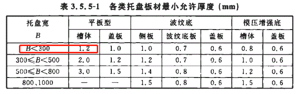 50x50防火槽式直通橋架價(jià)格