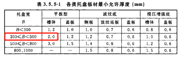 300x100熱鍍鋅槽式直通橋架價(jià)格