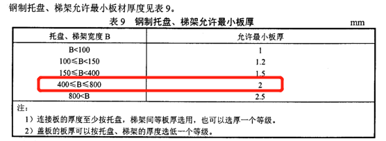 400x100熱鍍鋅槽式直通橋架價格