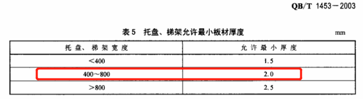 400x100熱鍍鋅槽式直通橋架價格