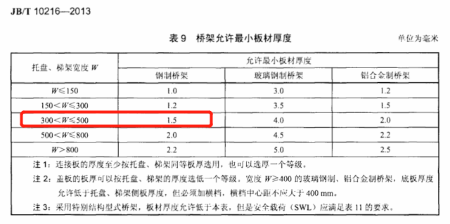 400x100熱鍍鋅槽式直通橋架價格