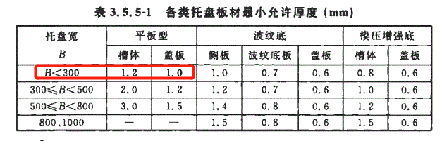 50x25熱鍍鋅槽式橋架標準厚度