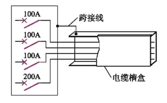 槽式熱鍍鋅橋架用跨接線嗎