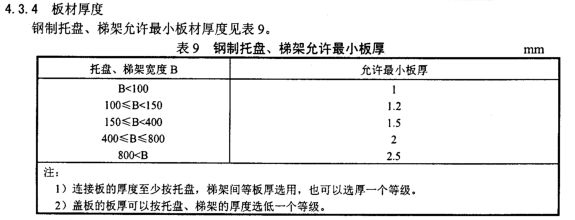 JB/T 10216-2000槽式鍍鋅橋架國標厚度規(guī)范