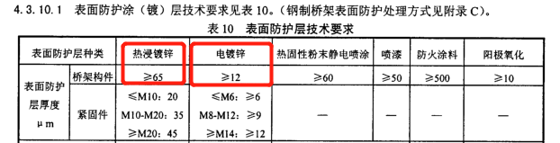 JB/T 10216-2000槽式鍍鋅橋架國標厚度規(guī)范