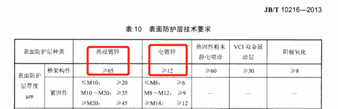 T CECS31-2017梯式鍍鋅橋架國標厚度規(guī)范