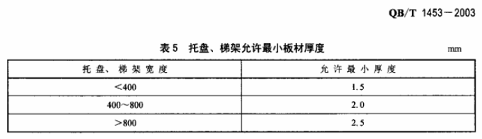 QB-T 1453-2003托盤式鍍鋅橋架國標(biāo)厚度規(guī)范