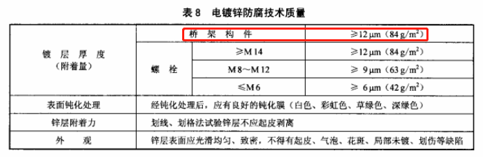 QB-T 1453-2003托盤式鍍鋅橋架國標(biāo)厚度規(guī)范