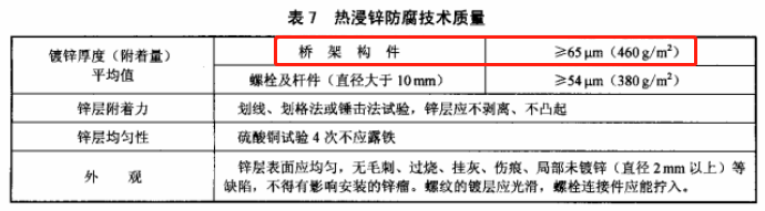 QB-T 1453-2003托盤式鍍鋅橋架國標(biāo)厚度規(guī)范