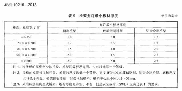 鍍鋅板橋架國家標(biāo)準(zhǔn)厚度JB/T 10216-2013