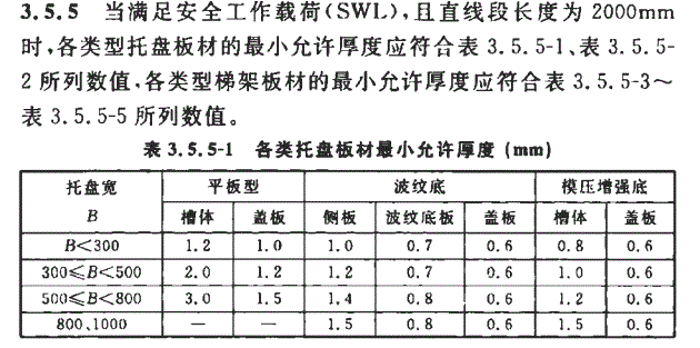 T CECS31-2017托盤(pán)式鍍鋅橋架?chē)?guó)標(biāo)厚度規(guī)范