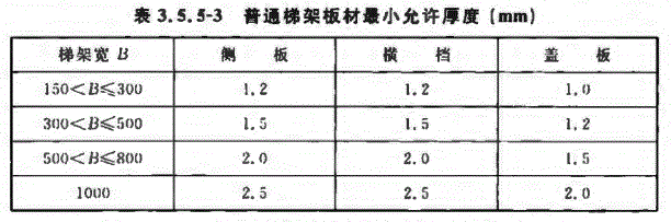 T CECS31-2017梯式鍍鋅橋架國標厚度規(guī)范