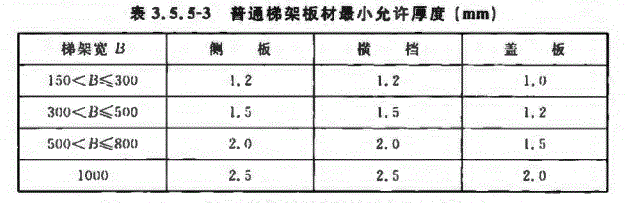 普通梯架橋架2017標(biāo)準(zhǔn)厚度