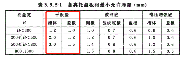 平板型槽式/托盤式橋架2017標(biāo)準(zhǔn)厚度