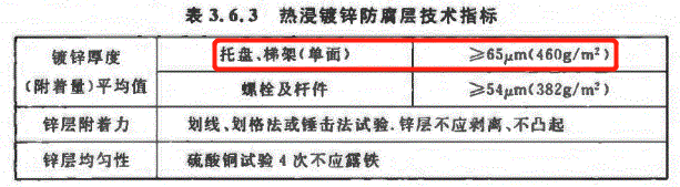 電纜橋架2017鍍鋅標(biāo)準(zhǔn)圖2