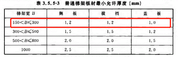 普通梯架200x100鍍鋅橋架國(guó)標(biāo)厚度