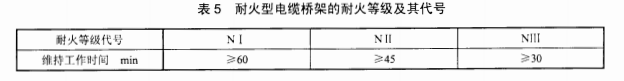 橋架防火時間等級圖