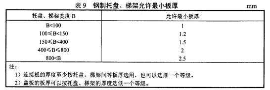 2000標(biāo)準(zhǔn)鍍鋅橋架厚度規(guī)格表