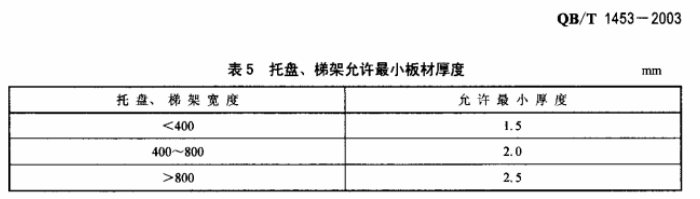 2003標(biāo)準(zhǔn)鍍鋅橋架厚度規(guī)格表